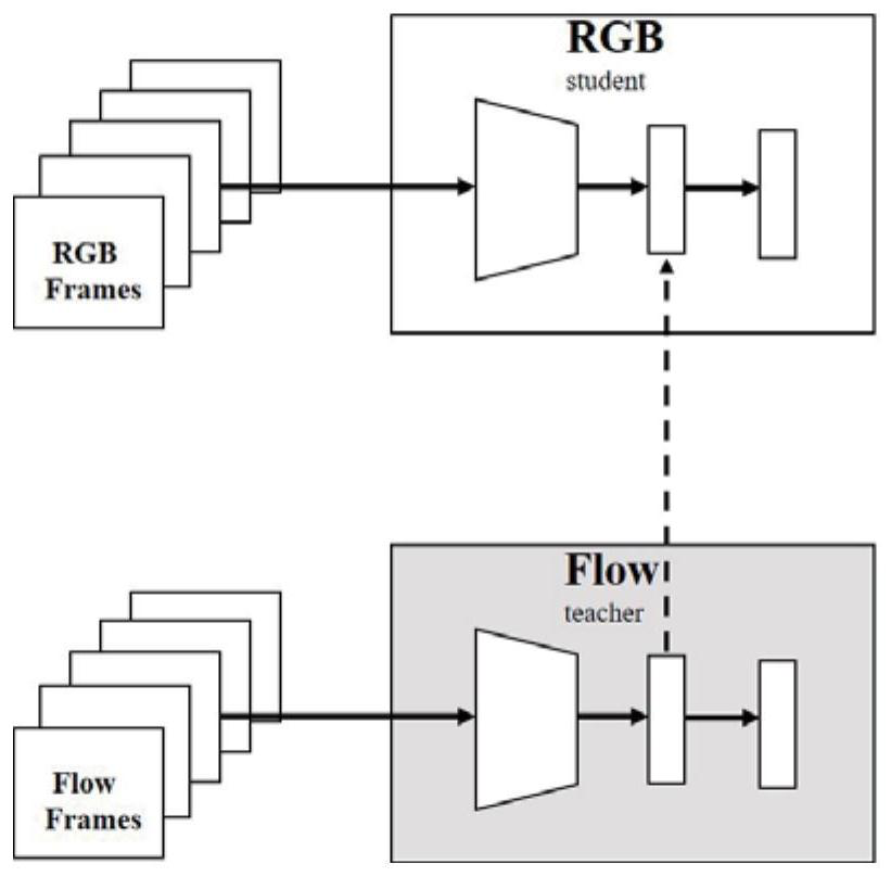 Zinc flotation working condition identification method based on long-time-history depth features