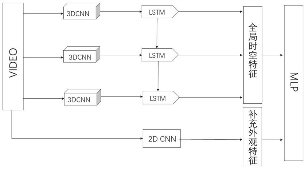 Zinc flotation working condition identification method based on long-time-history depth features