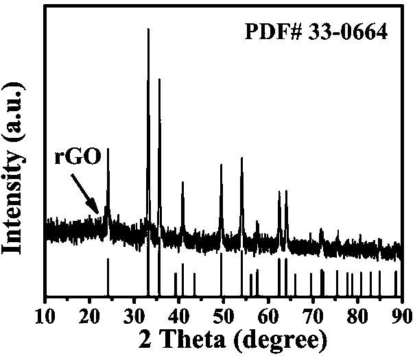 Reduced graphene/alpha-Fe2O3 supercapacitor material and preparation method and application thereof