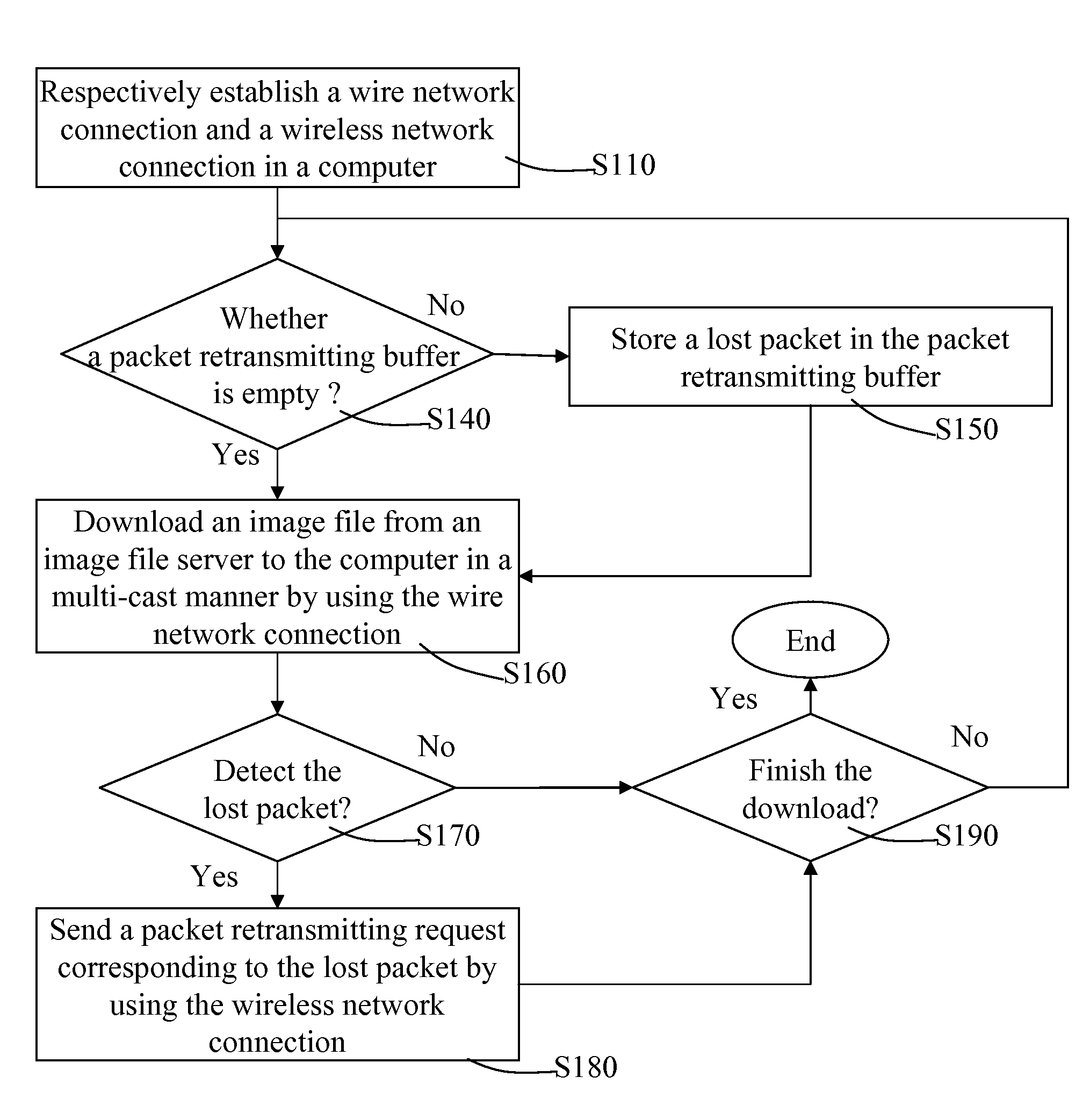 Multi-cast download method for image file