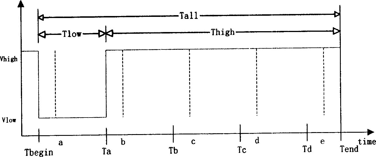 Collision prevention identifying method for HF-RF indentifying system