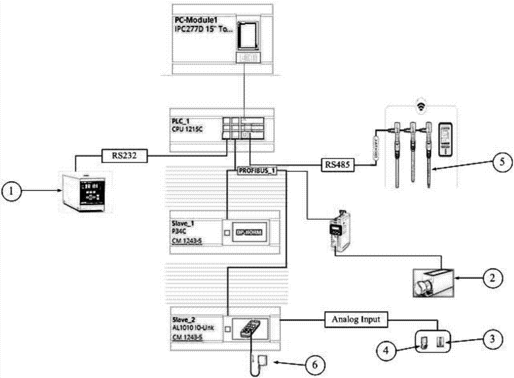 Digital chromatographic system