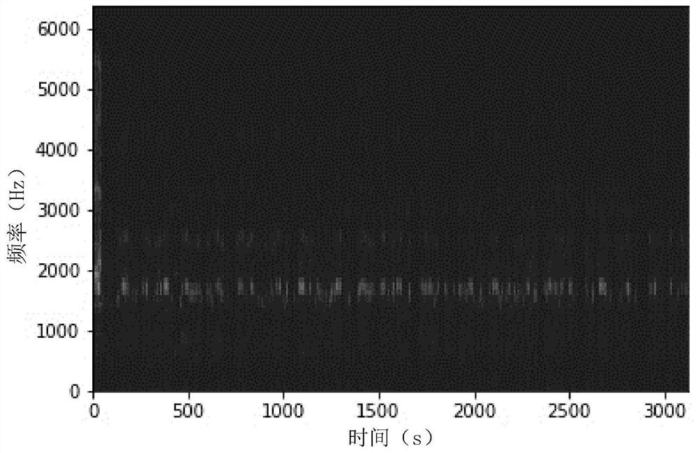 Abnormal data detection method and device and mechanical fault detection method and device