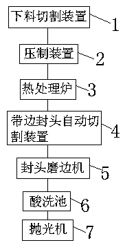 Band edge sealing head production system