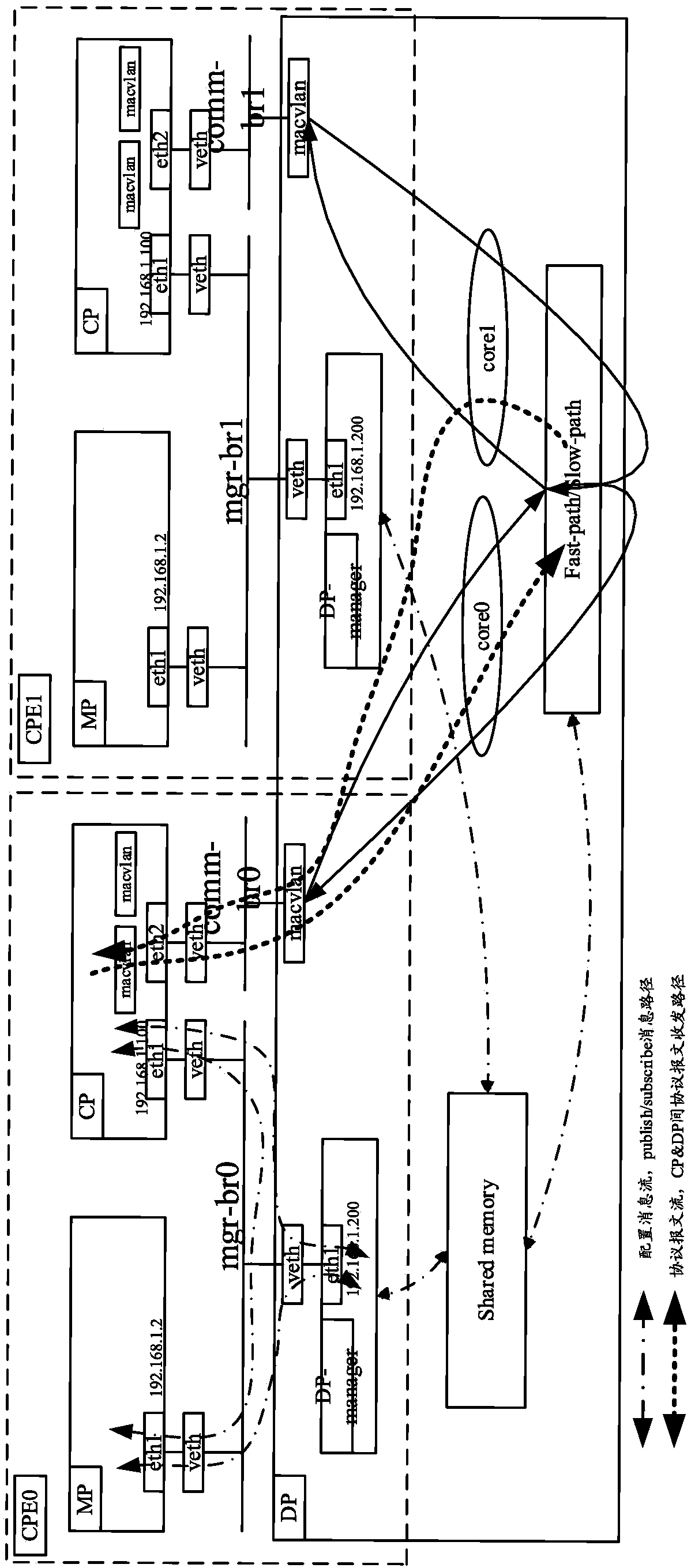 Virtualization management system for logic CPE equipment based on Docker technology and configuration method thereof