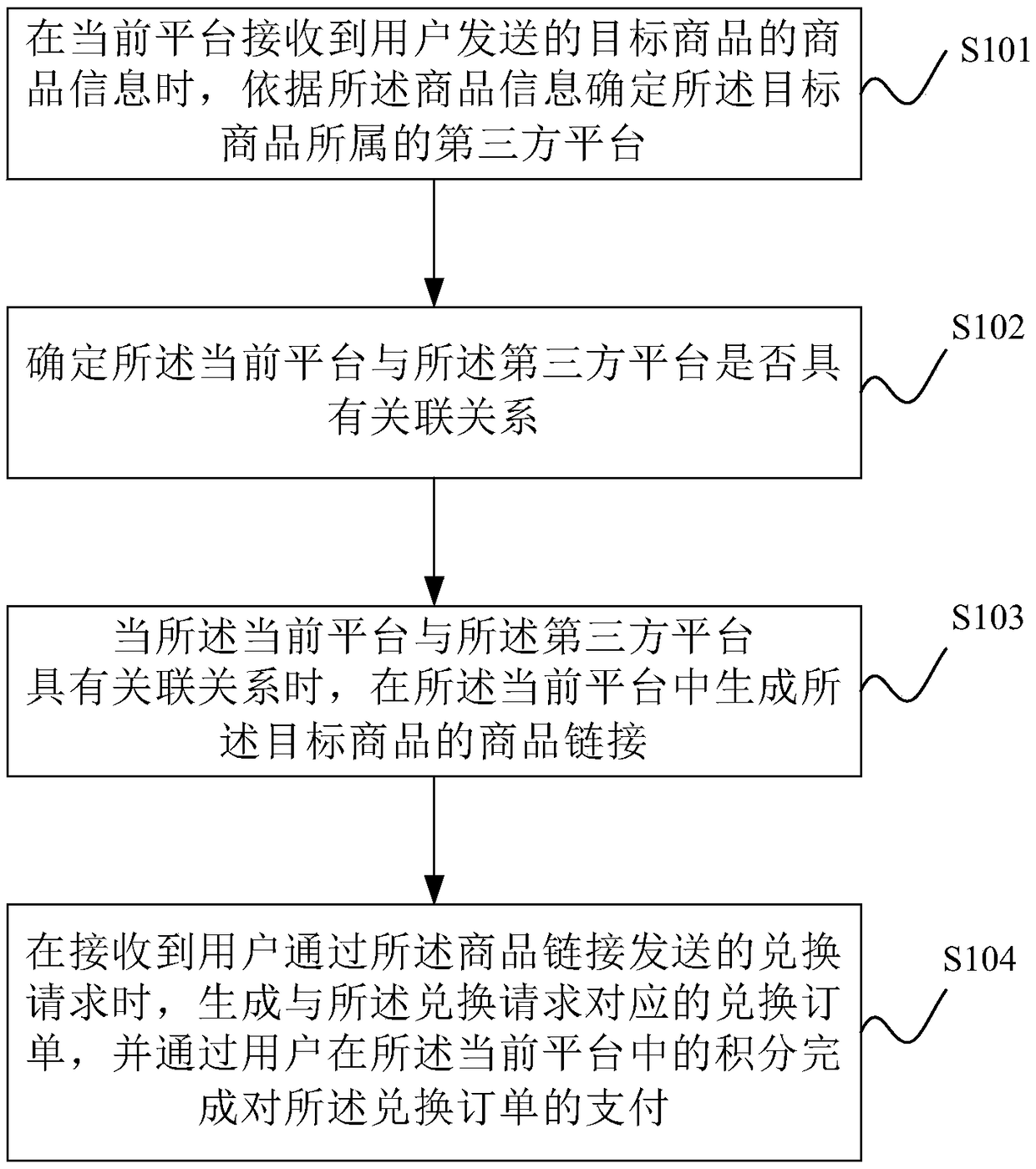 Method and device for exchanging platform integral