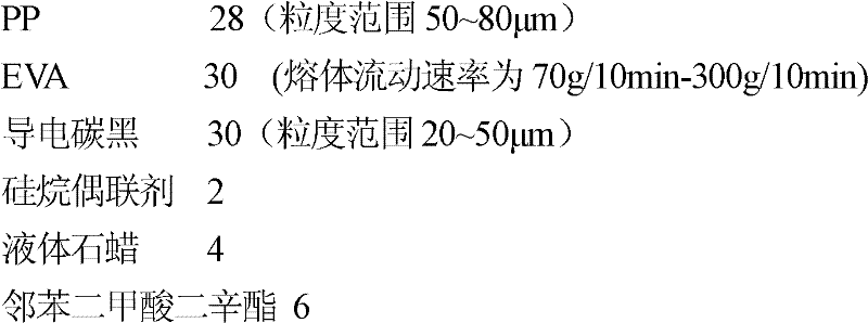 Method for manufacturing high-conductivity conductive plastic bipolar plate for vanadium cell