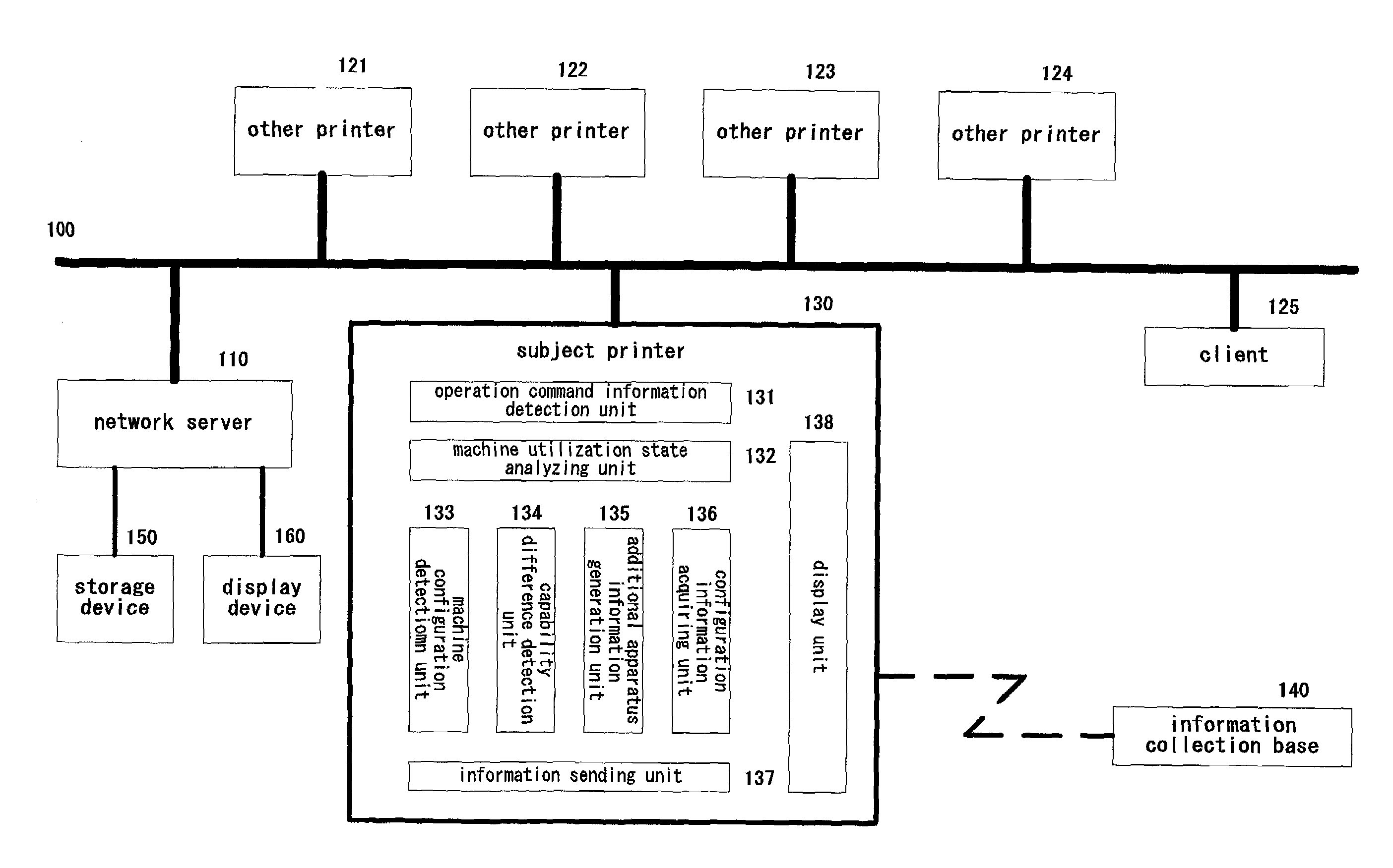 Information processing apparatus, information distribution apparatus, information processing system, network monitoring apparatus and network monitoring program