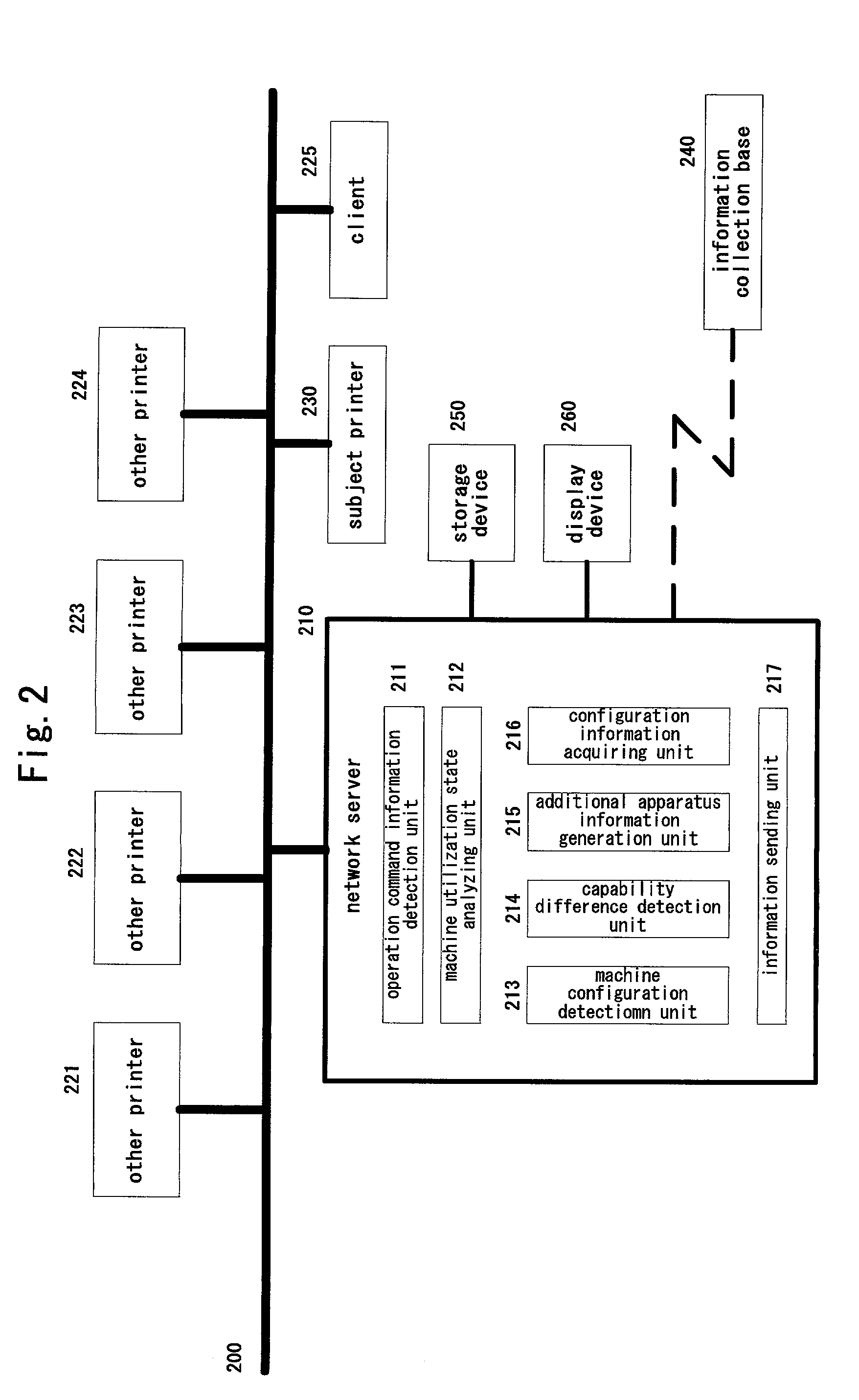 Information processing apparatus, information distribution apparatus, information processing system, network monitoring apparatus and network monitoring program