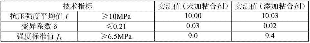 Sintering bonding agent for treatment of TNT red water polluted soil and preparation method of sintering bonding agent