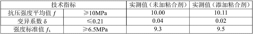 Sintering bonding agent for treatment of TNT red water polluted soil and preparation method of sintering bonding agent