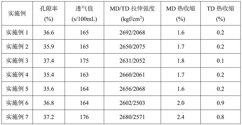 Low-thermal-shrinkage lithium ion battery diaphragm and preparation method thereof