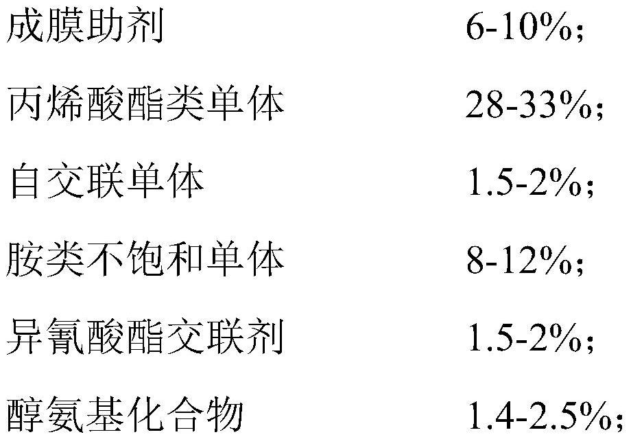 Coating film forming matter with rapid surface drying performance and preparation method thereof