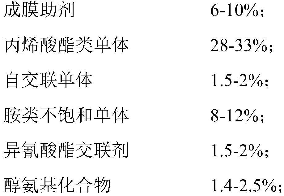 Coating film forming matter with rapid surface drying performance and preparation method thereof