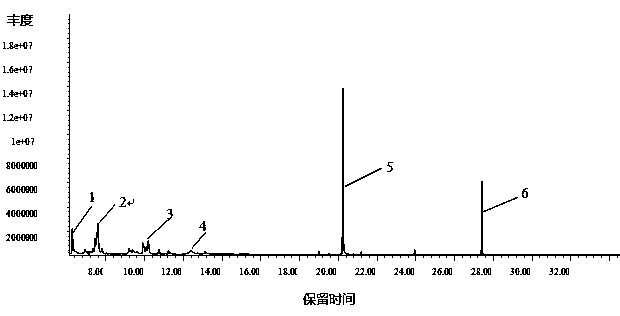 Electronic tobacco juice with baking aroma