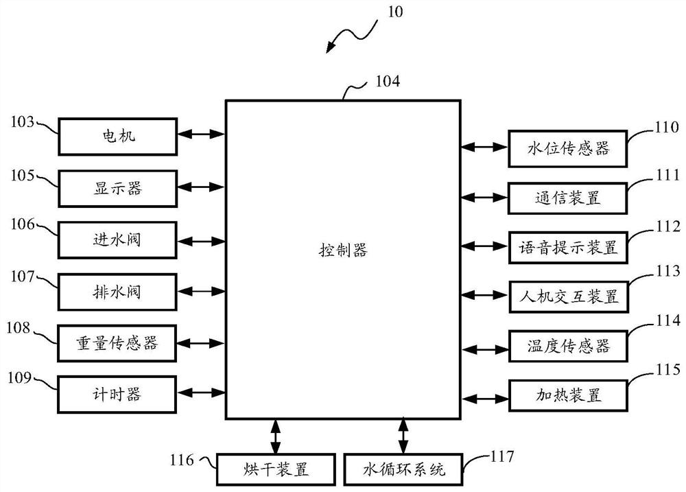 Washing machine and control method thereof