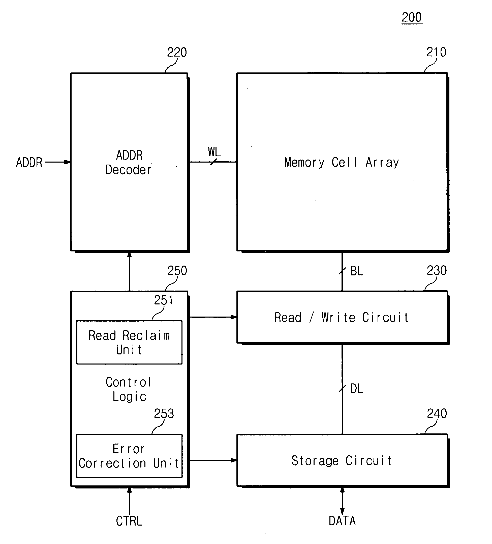 Nonvolatile memory device, method of operating nonvolatile memory device and memory system including nonvolatile memory device