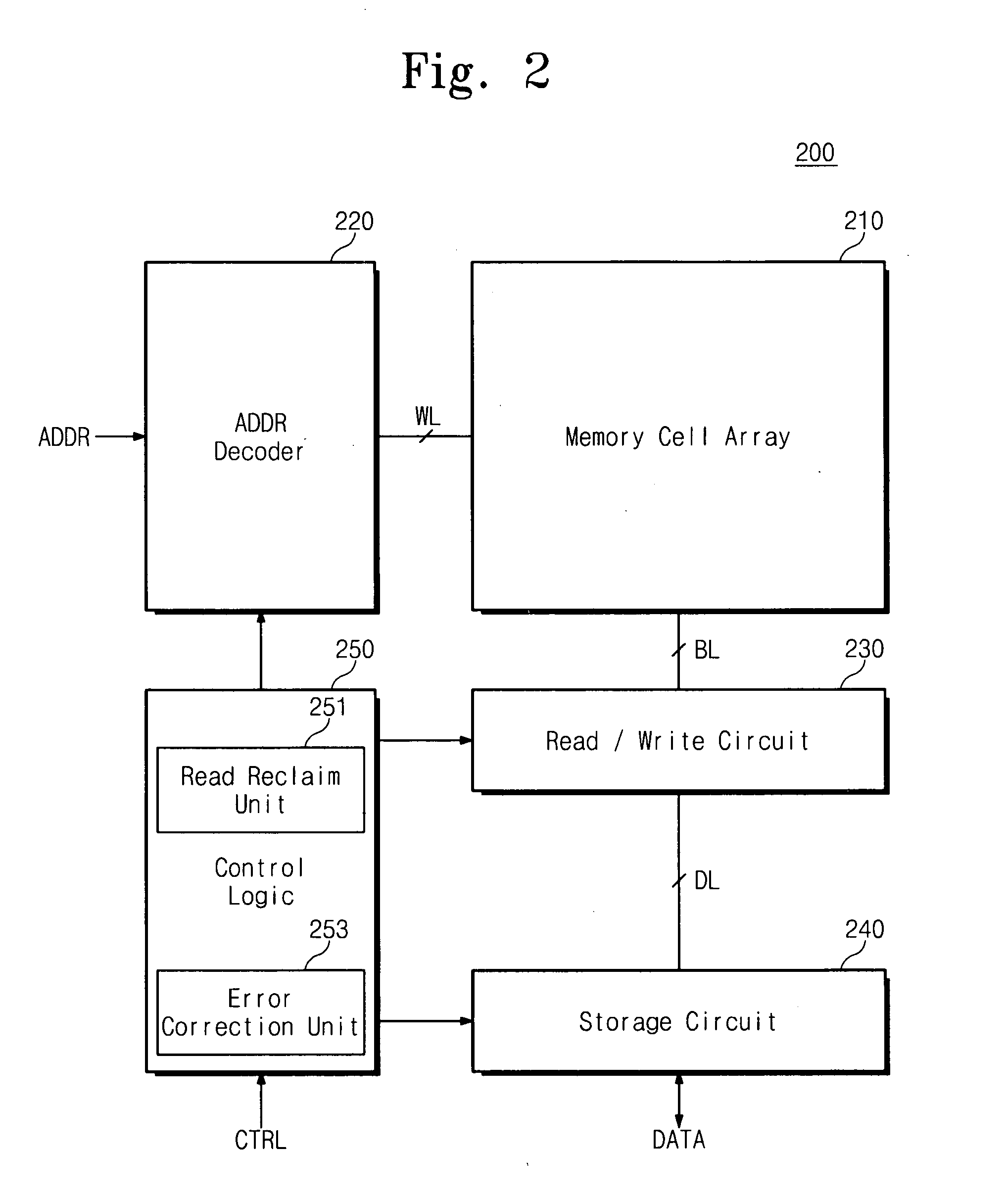 Nonvolatile memory device, method of operating nonvolatile memory device and memory system including nonvolatile memory device