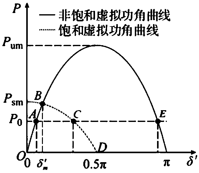 Transient stability analysis method for power system containing VSG-IIDG based on energy function