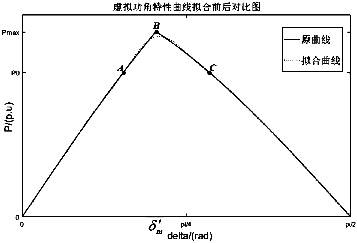 Transient stability analysis method for power system containing VSG-IIDG based on energy function