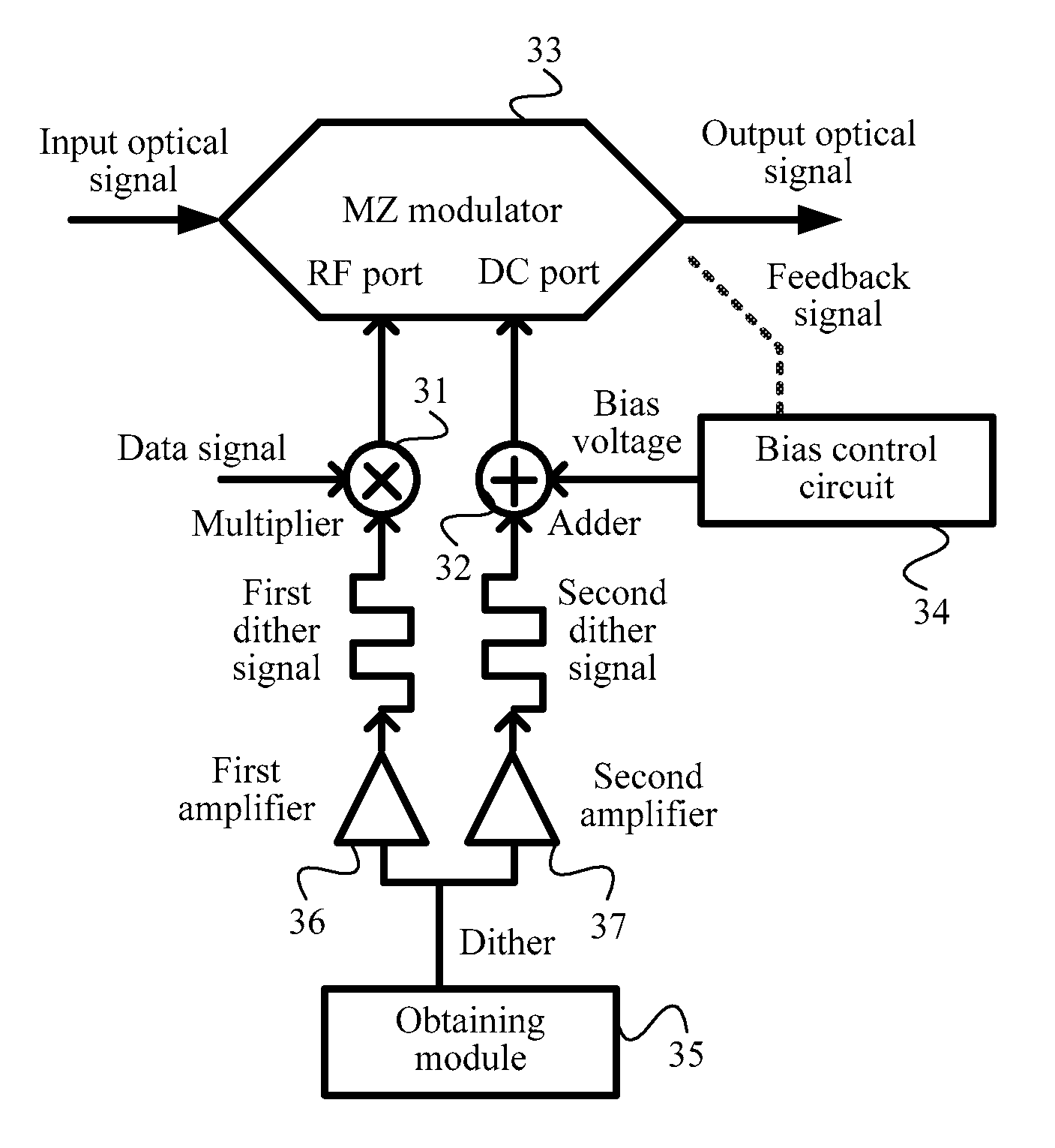 Optical modulation method and system