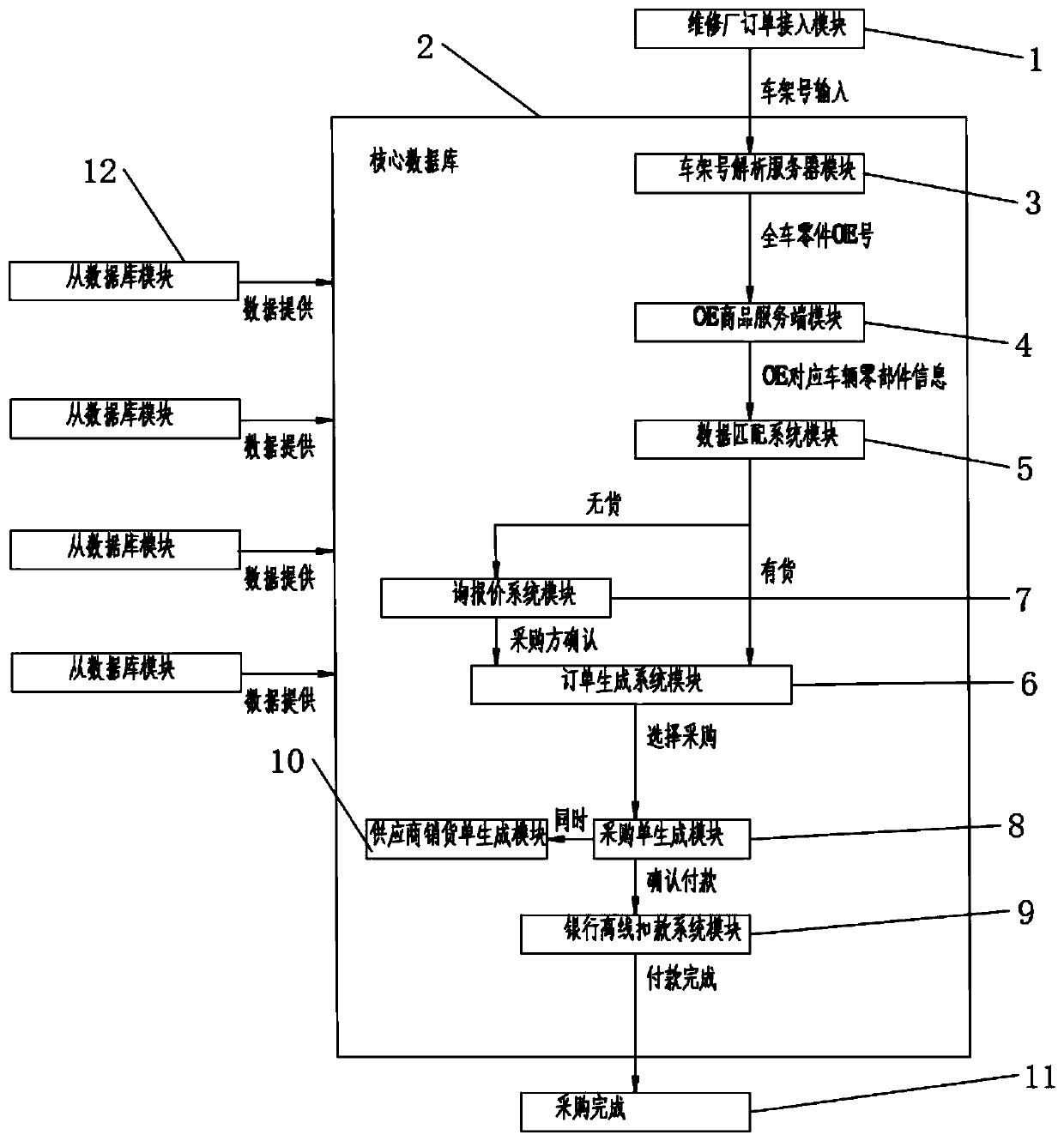 Automobile maintenance part purchasing system and method