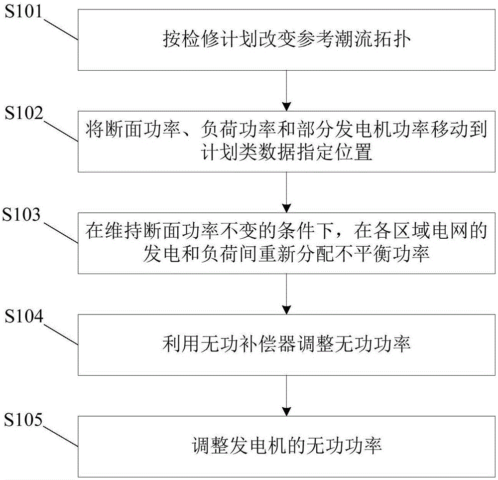 Multi-fracture surface fleet regulation and control method and device