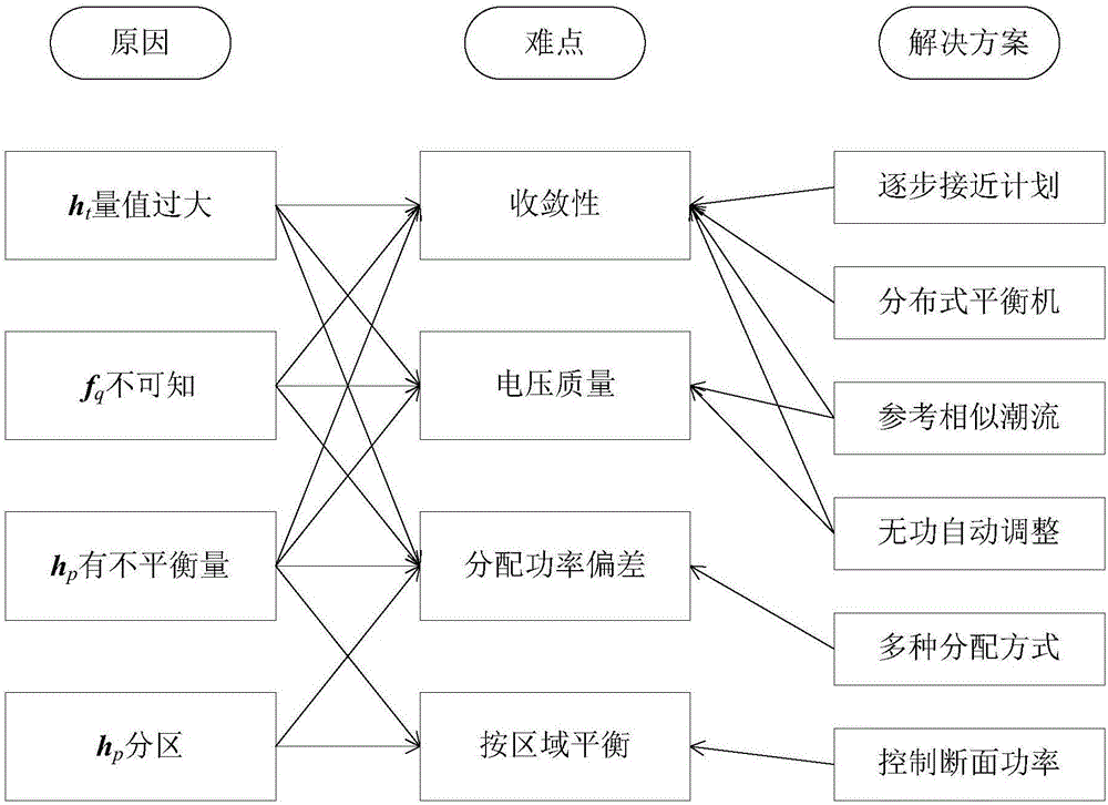 Multi-fracture surface fleet regulation and control method and device