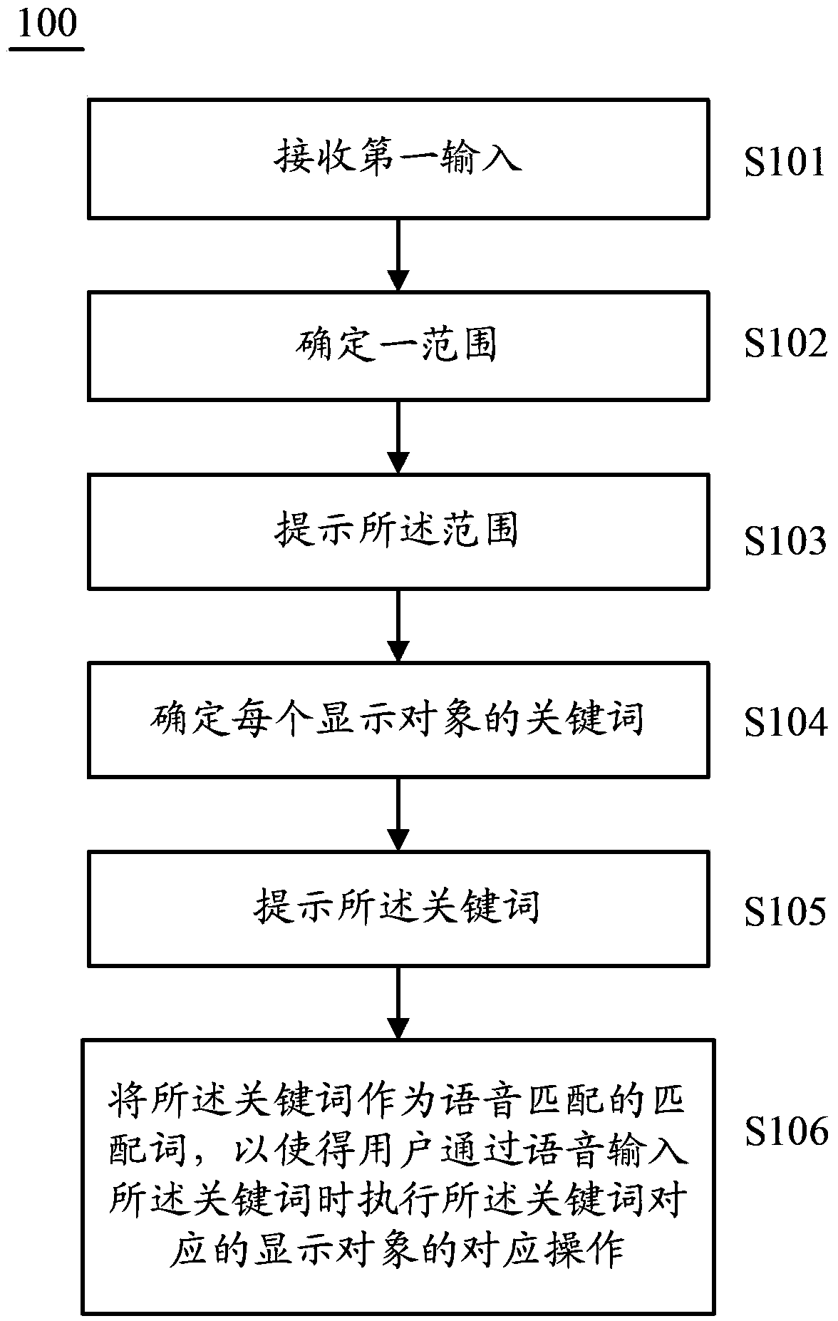 Voice command processing method and electronic device