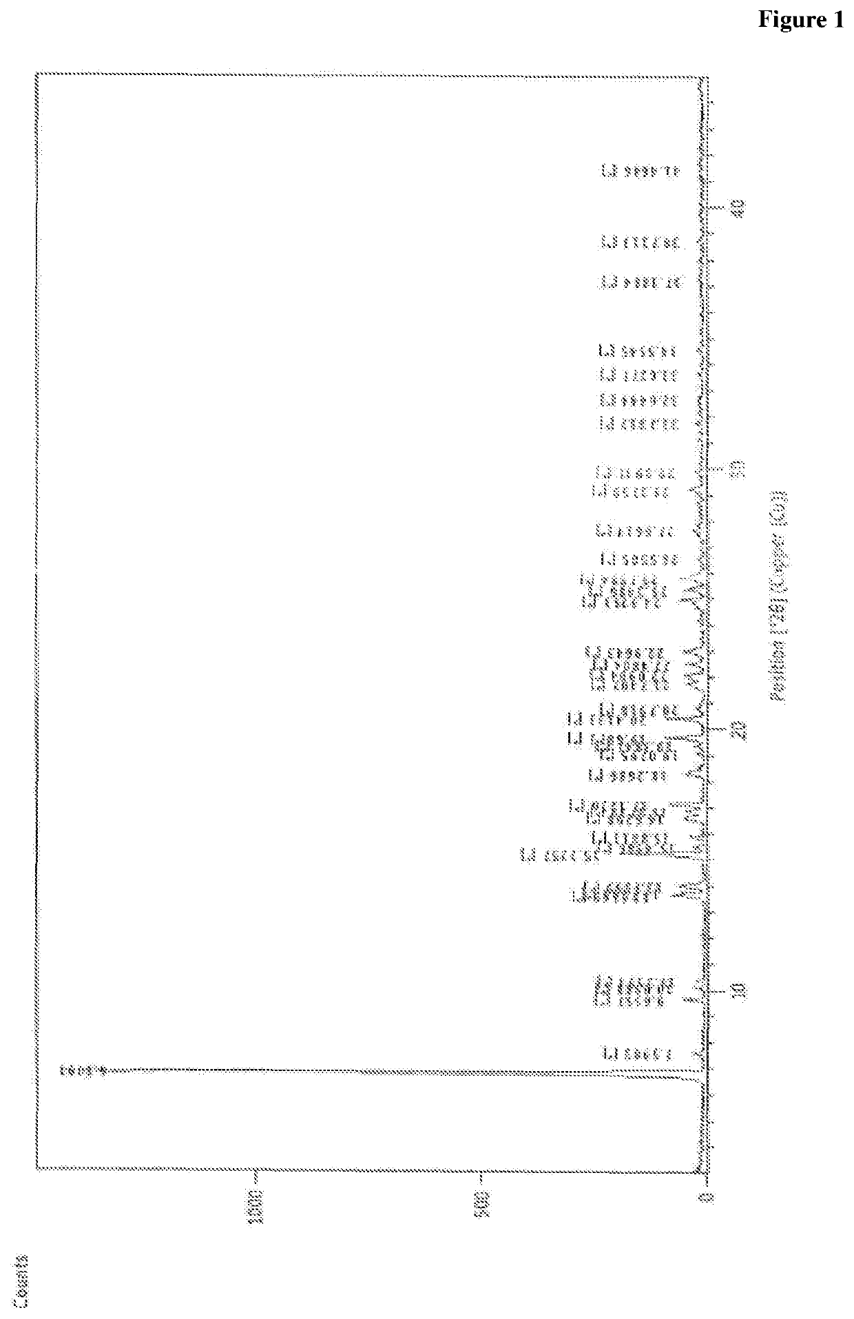 Novel process for preparation of empagliflozin or its co-crystals, solvates and their polymorphs thereof