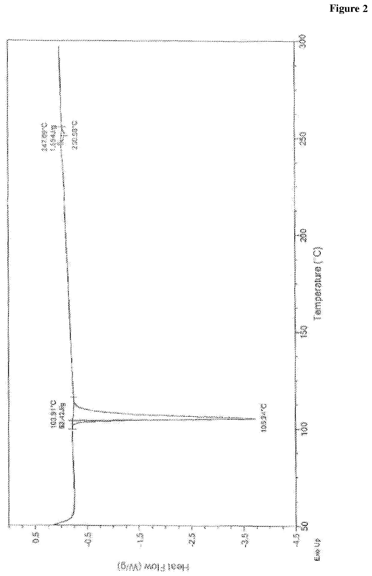 Novel process for preparation of empagliflozin or its co-crystals, solvates and their polymorphs thereof