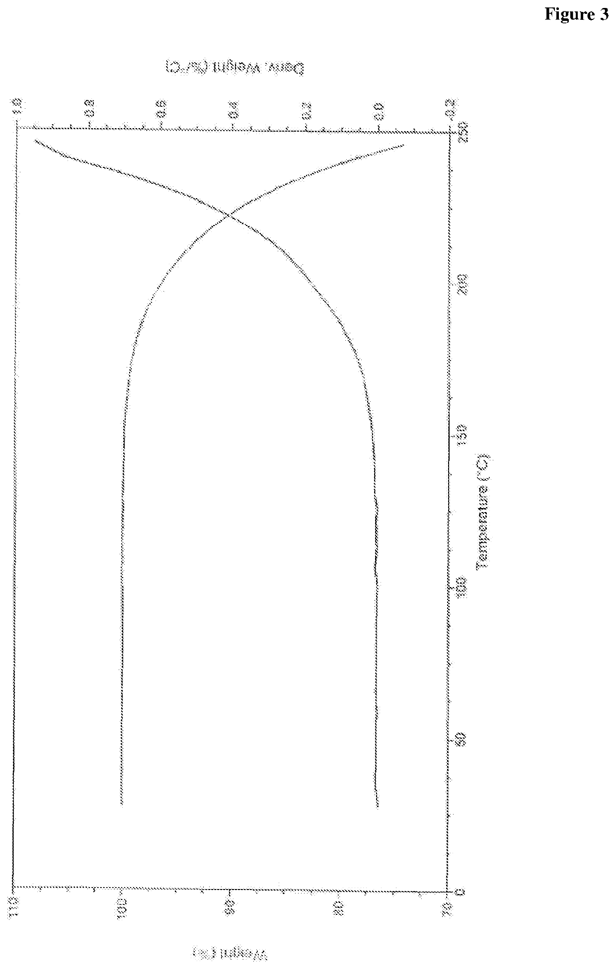 Novel process for preparation of empagliflozin or its co-crystals, solvates and their polymorphs thereof