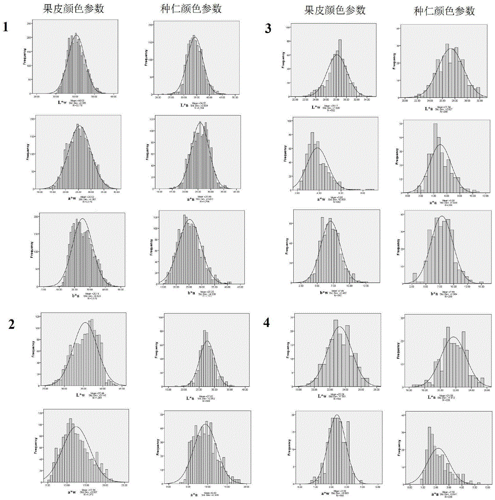 On-line control method for preparation process of fructus gardenia