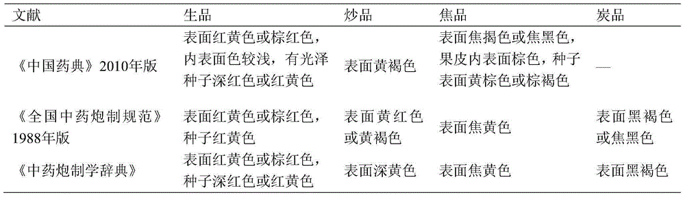 On-line control method for preparation process of fructus gardenia