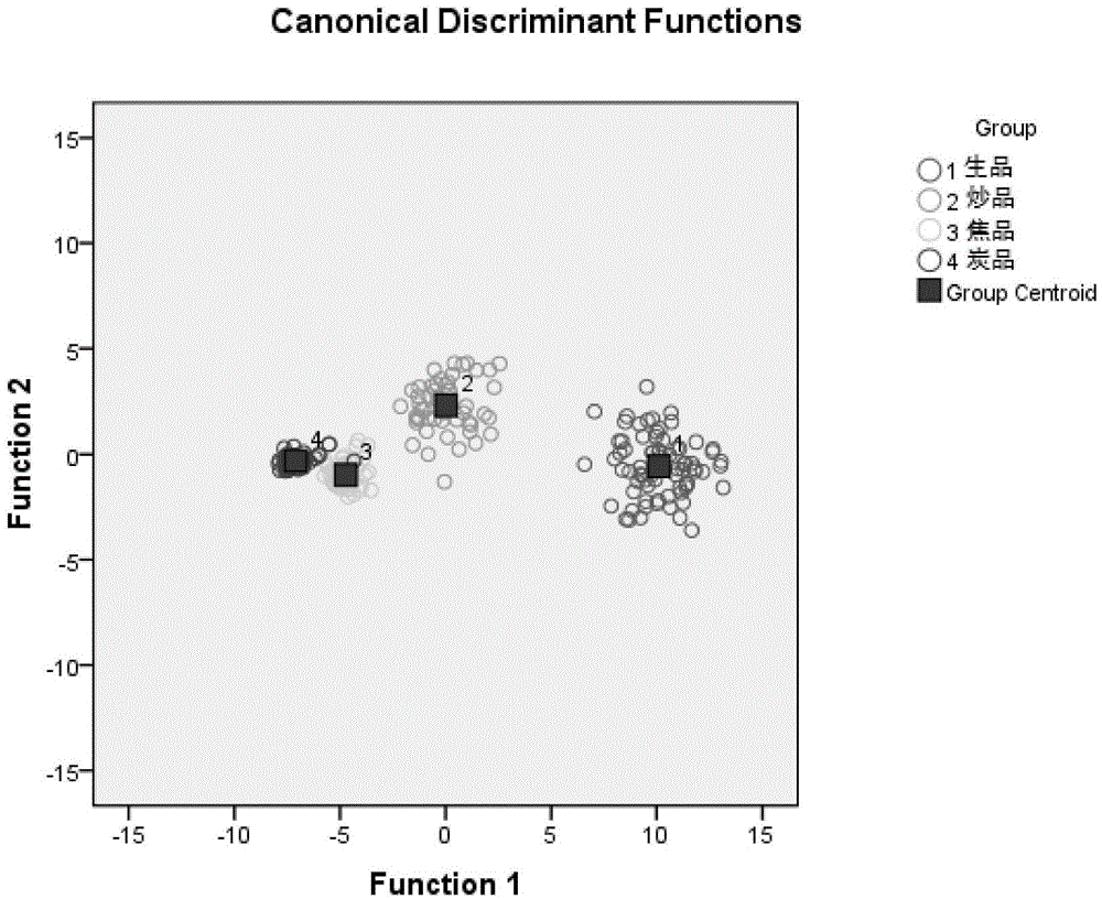 On-line control method for preparation process of fructus gardenia