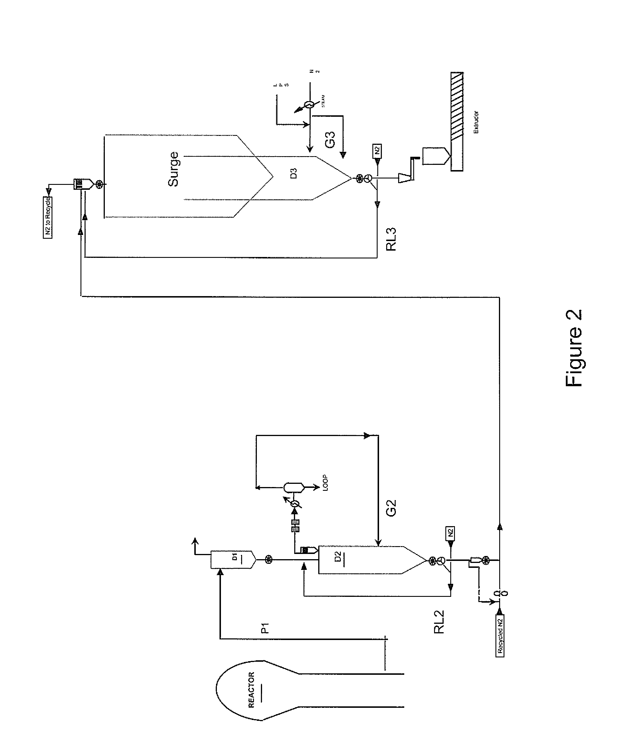 Polymer powder storage and/or transport and/or degassing vessels