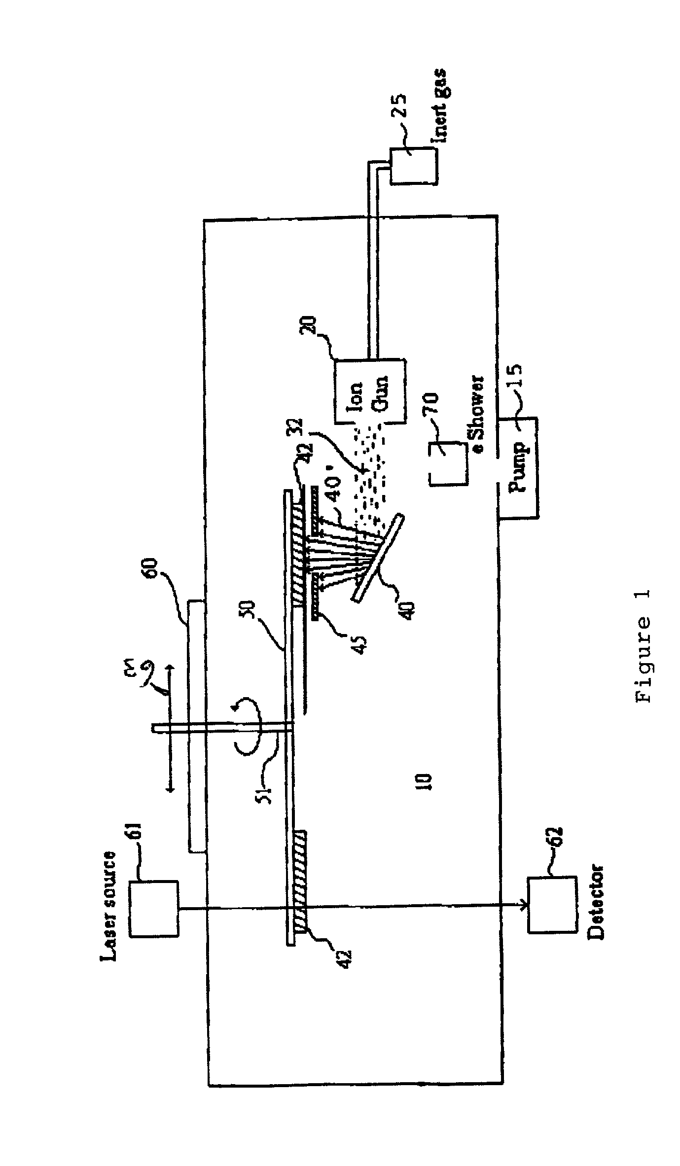 Apparatus and method for uniformly depositing thin films over substrates