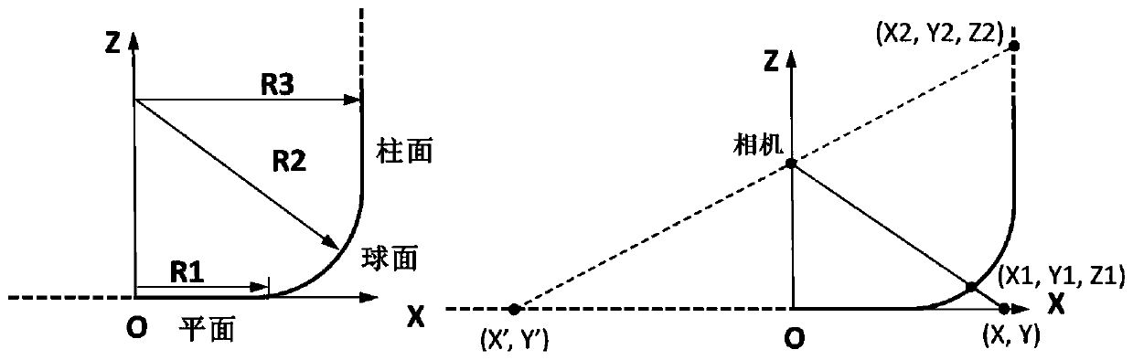 Integration method of vehicle-mounted ultrasonic radar and vehicle-mounted all-round looking system