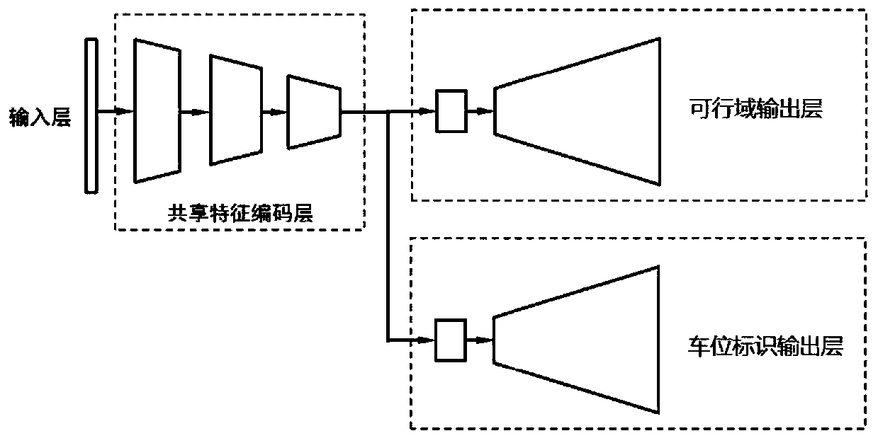 Integration method of vehicle-mounted ultrasonic radar and vehicle-mounted all-round looking system