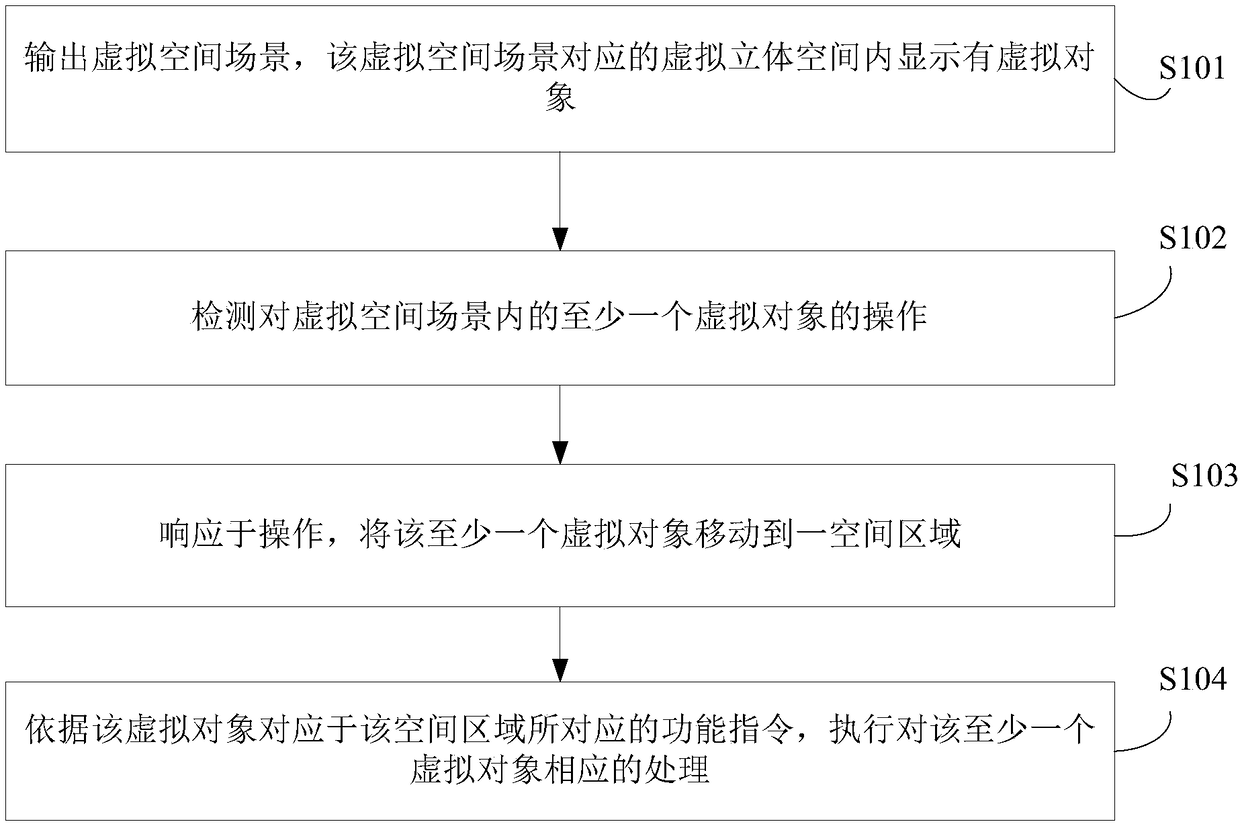 Virtual object operation method and electronic equipment