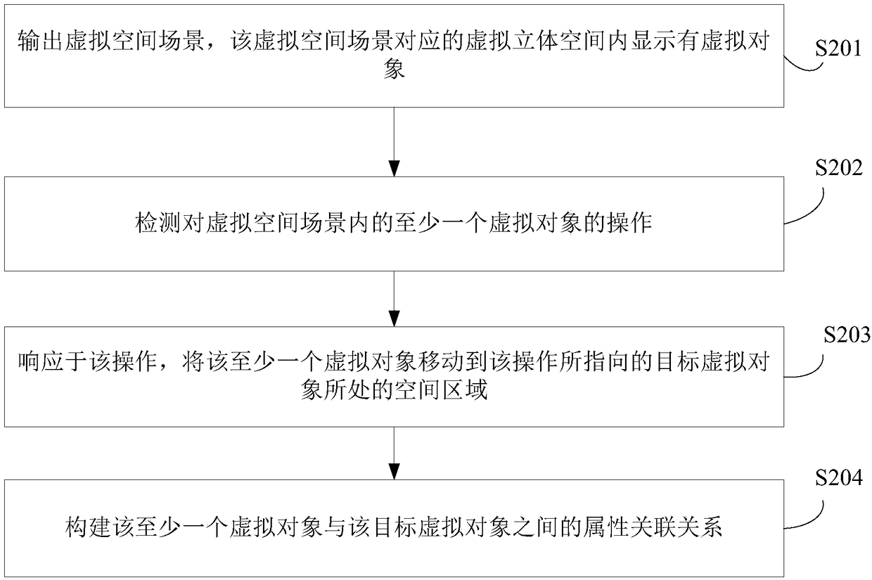 Virtual object operation method and electronic equipment