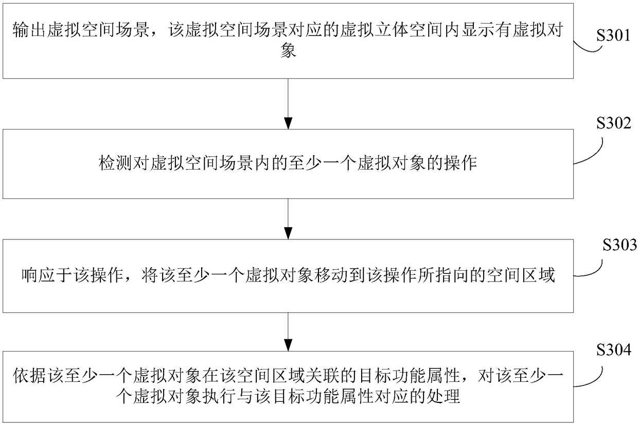 Virtual object operation method and electronic equipment