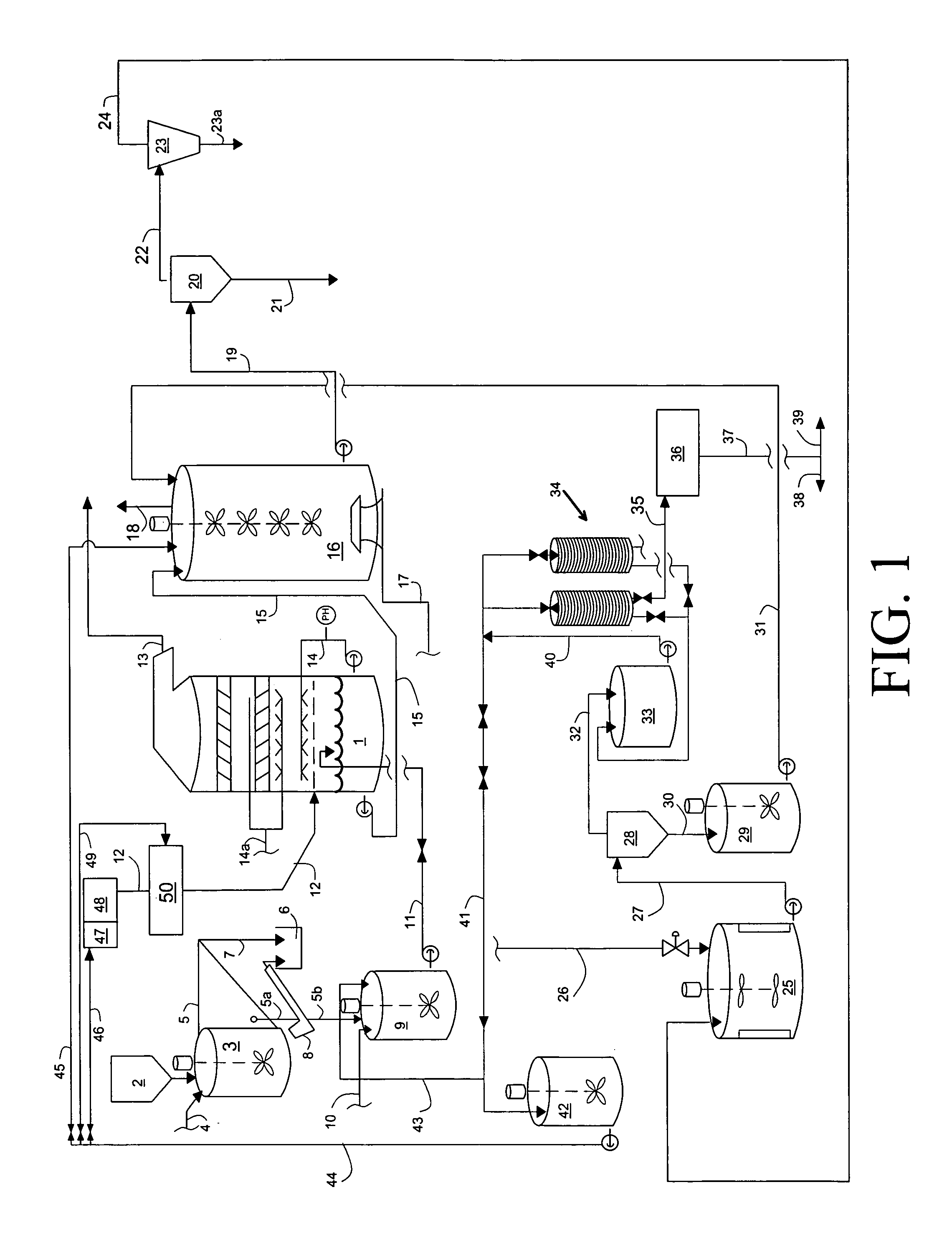 Method of removing sulfur dioxide from flue gases and treatment of oxidized effluent therefrom