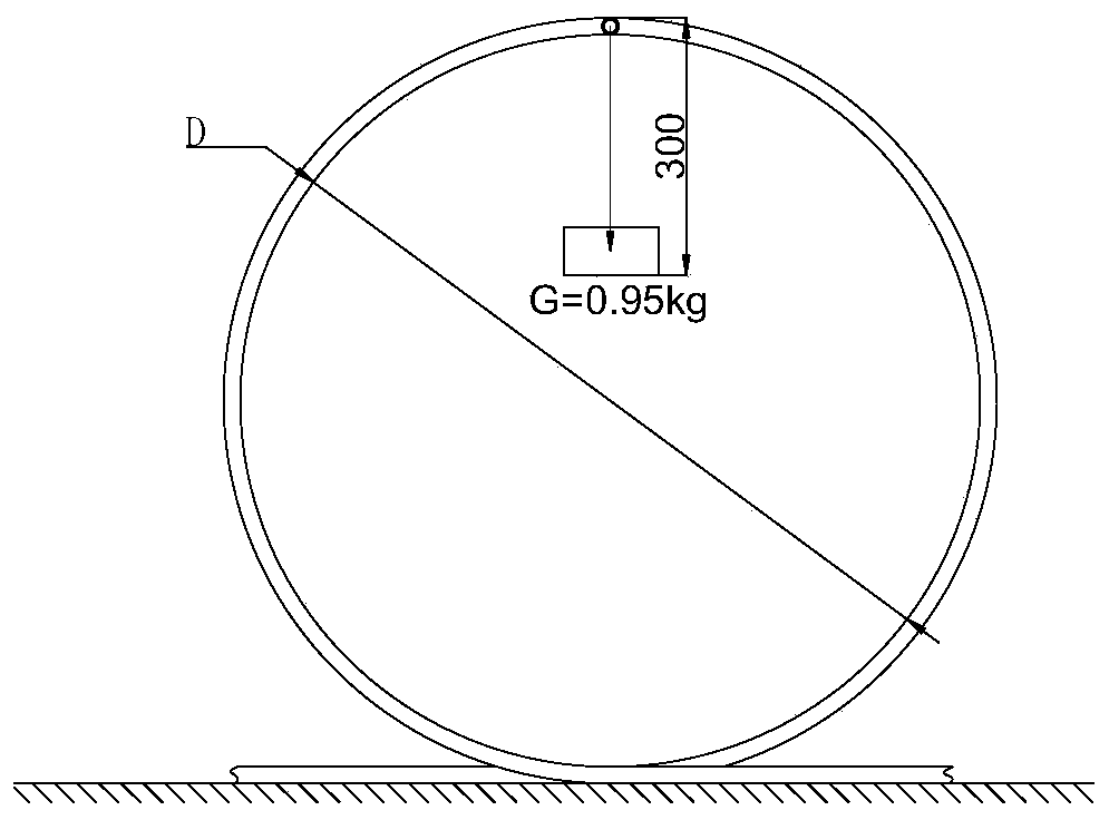 Device and method for testing softness of wire-guide metal hose