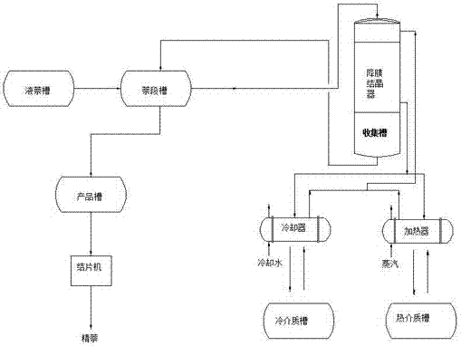 Dynamic crystallizer and processing process for producing high-purity refined naphthalene by utilizing same