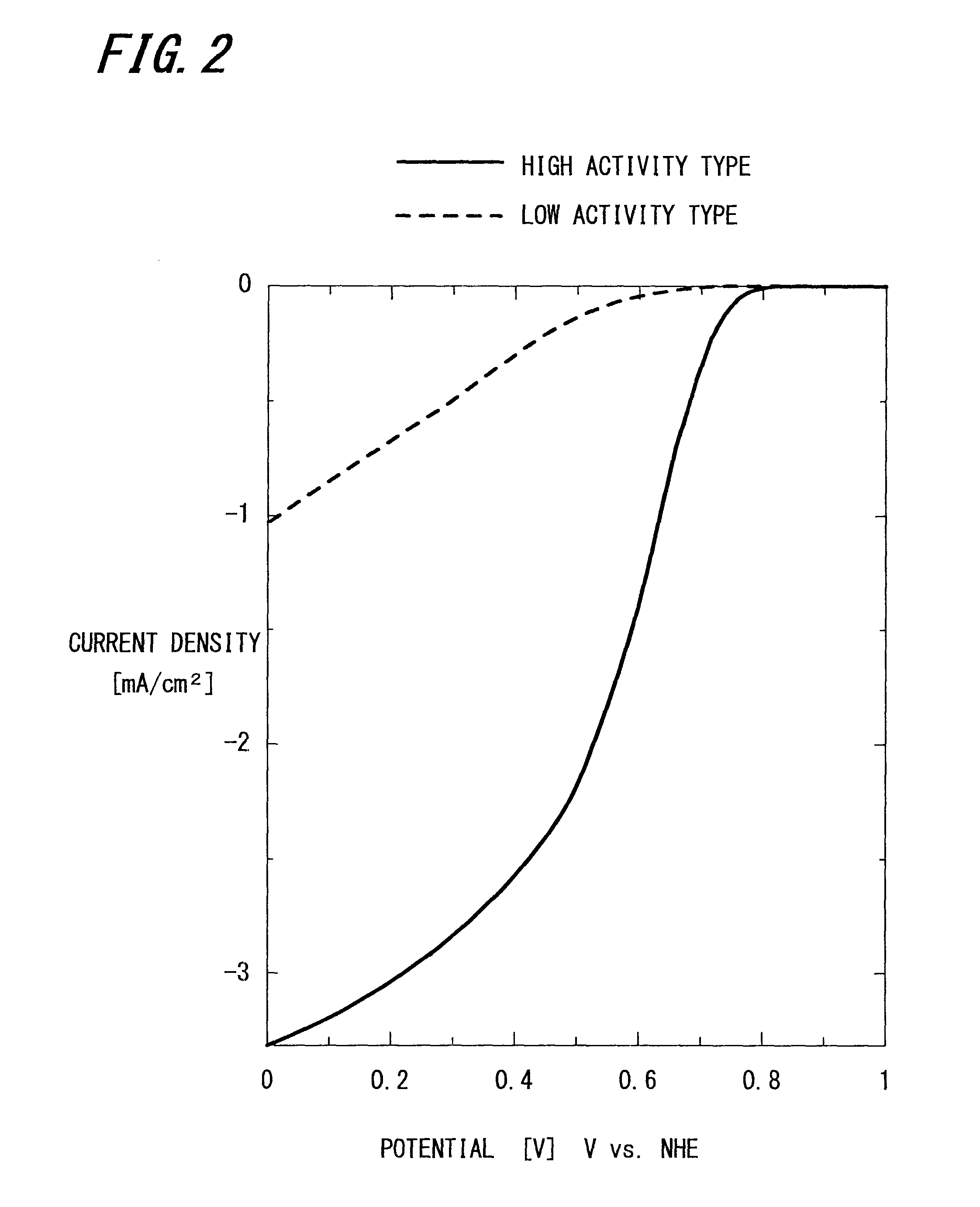 Carbon catalyst, method for producing carbon catalyst, fuel cell, electricity storage device, and use of carbon catalyst