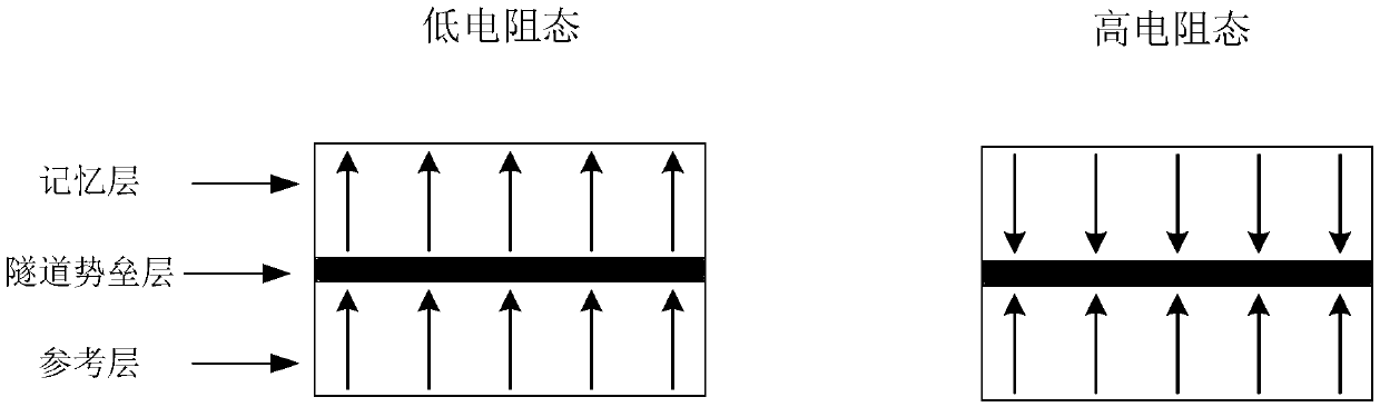 MRAM sense amplifier for offsetting deviation