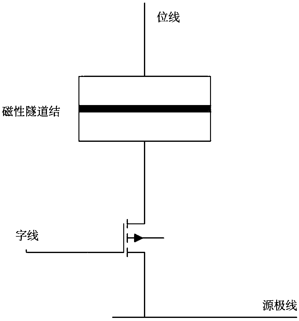 MRAM sense amplifier for offsetting deviation