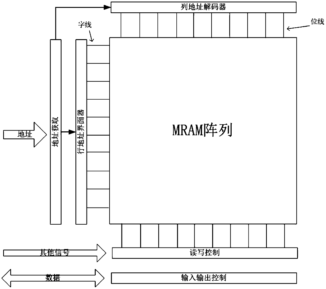 MRAM sense amplifier for offsetting deviation