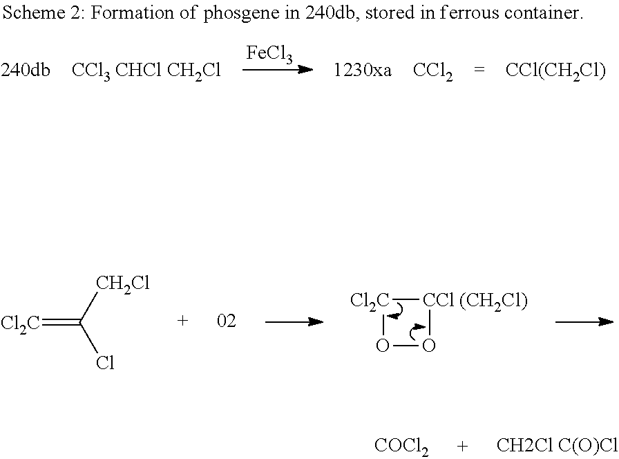 Method to purify and stabilize chloroolefins